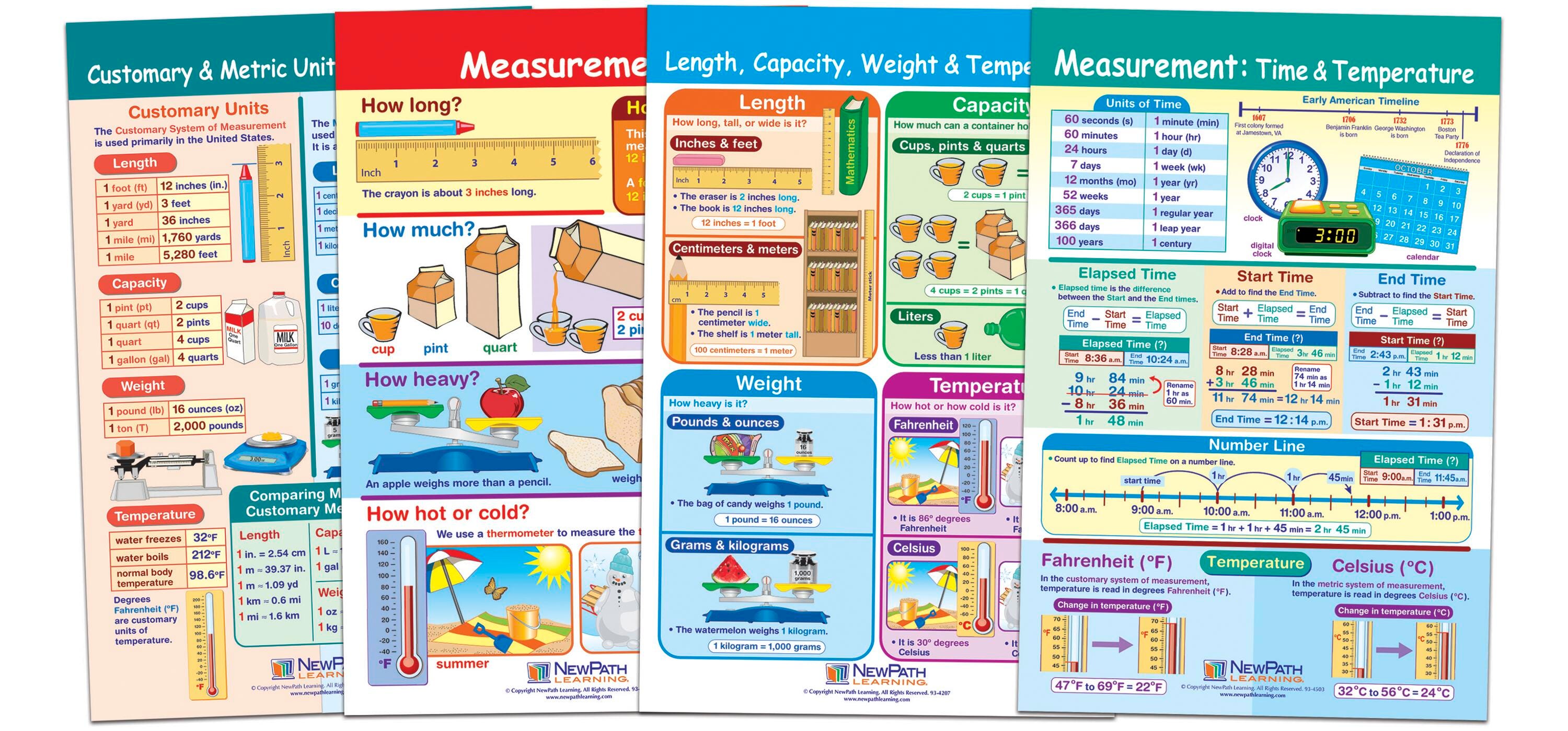 NewPath Measurement Bulletin Board Charts, Grades 3 to 5, Set of 4 1567225